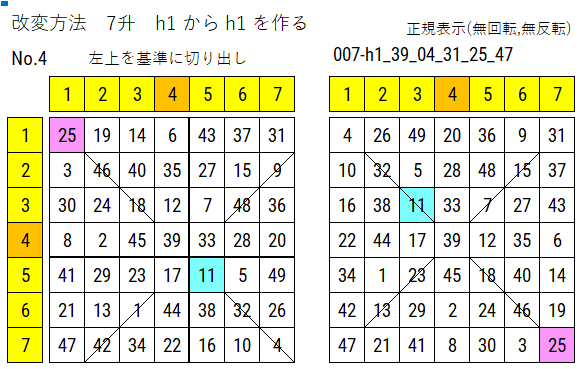 25 を左上に7升の囲み数の画像