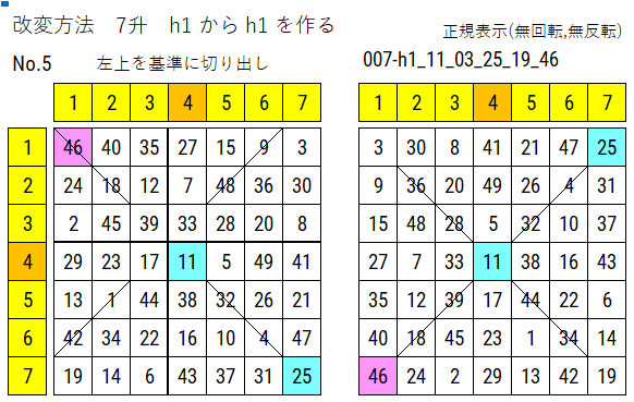 46 を左上に7升の囲み数の画像