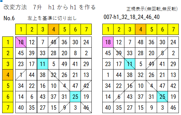 18 を左上に7升の囲み数の画像