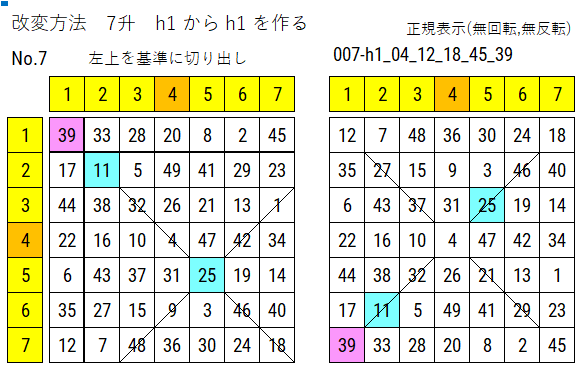 39 を左上に7升の囲み数の画像