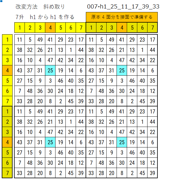 7升 原本を4面に広げた図