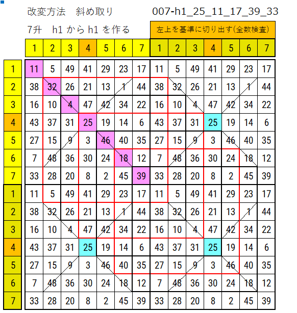 7升 原本から新しい「囲み数」が取れた位置の図