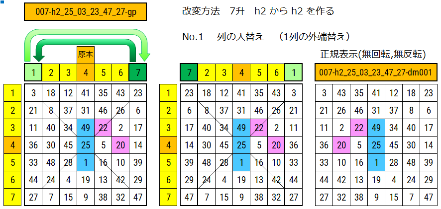 7升 原本の列の入れ替えで改変した図