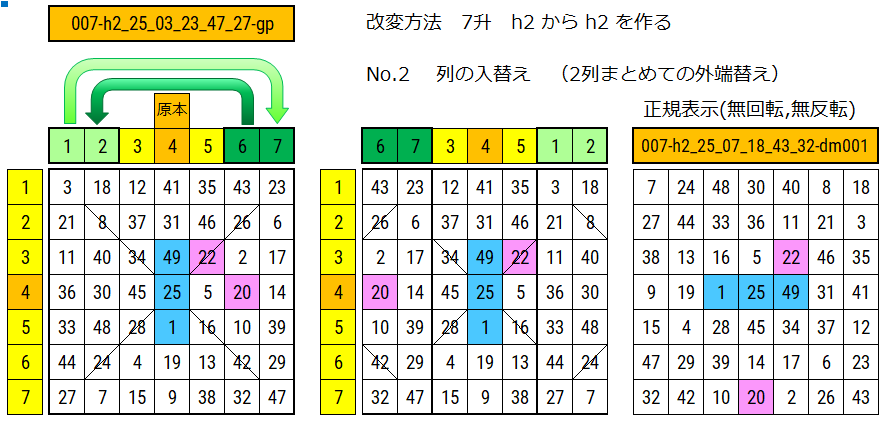 7升 原本の列の入れ替えで改変した図