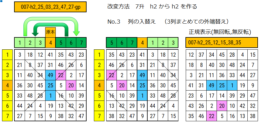 7升 原本の列の入れ替えで改変した図