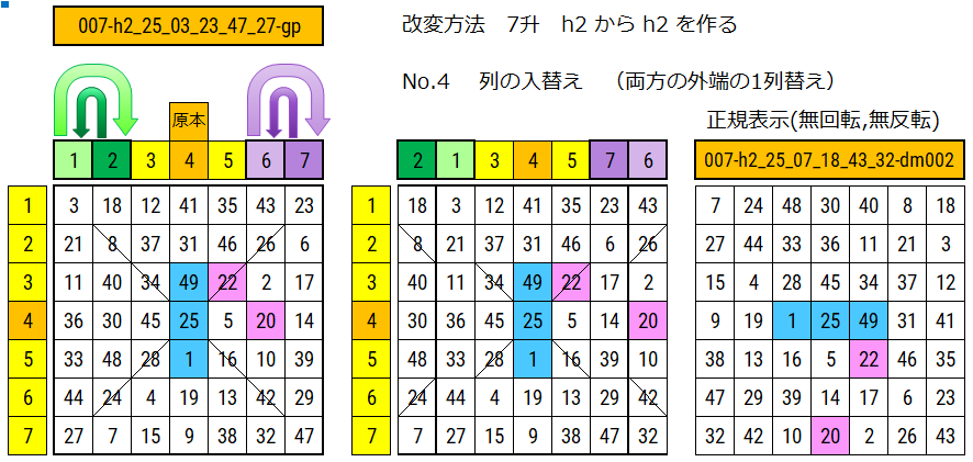 7升 原本の列の入れ替えで改変した図