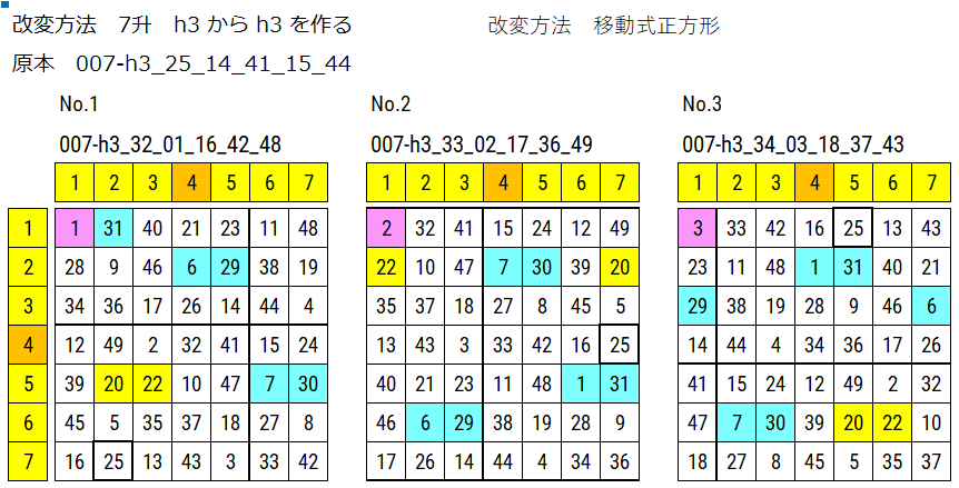 7升 原本からの移動式正方形で改変した図が3点表示