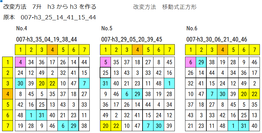 7升 原本からの移動式正方形で改変した図が3点表示