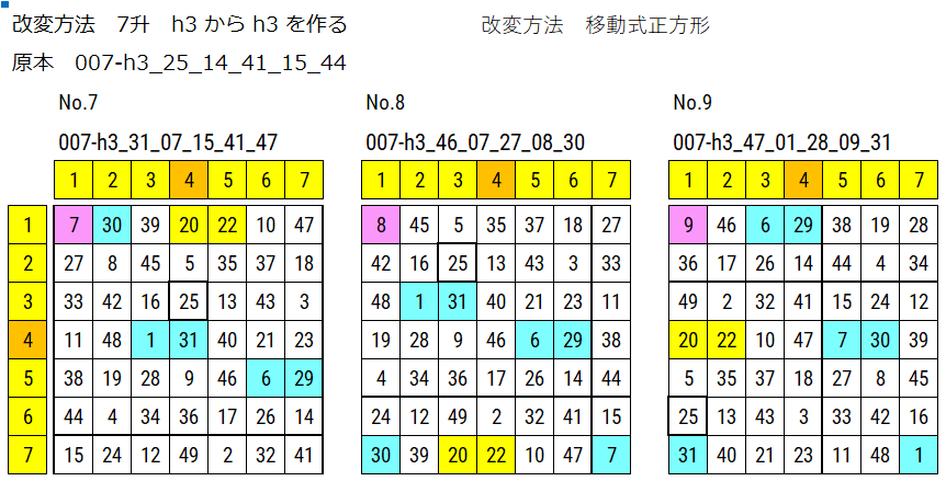 7升 原本からの移動式正方形で改変した図が3点表示