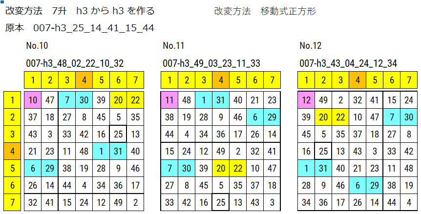 7升 原本からの移動式正方形で改変した図が3点表示