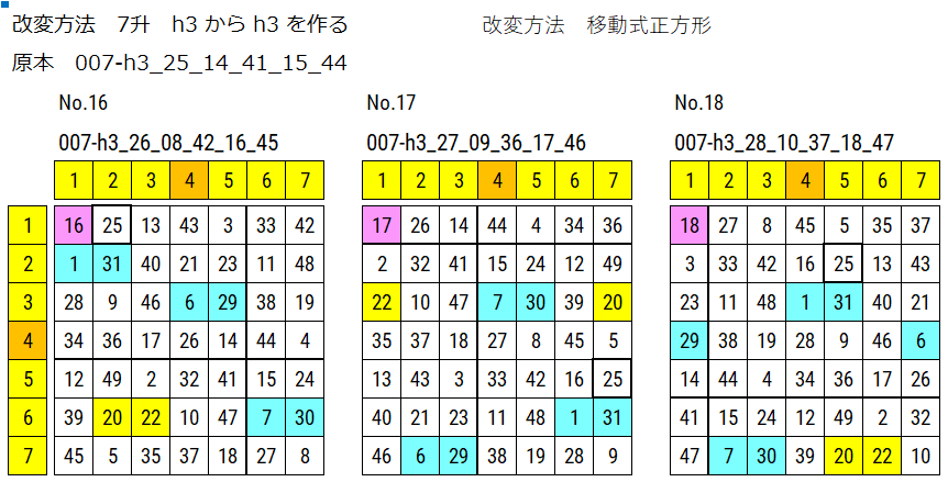 7升 原本からの移動式正方形で改変した図が3点表示