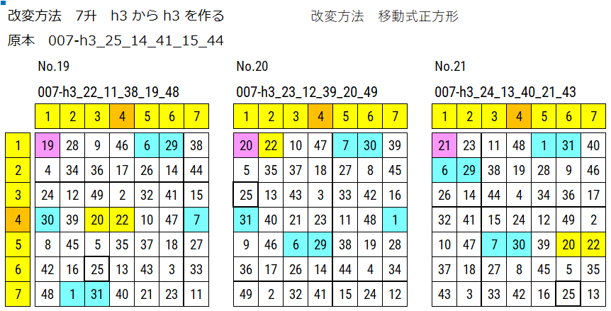 7升 原本からの移動式正方形で改変した図が3点表示