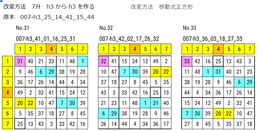 7升 原本からの移動式正方形で改変した図が3点表示