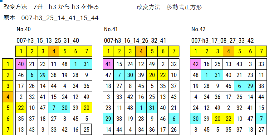 7升 原本からの移動式正方形で改変した図が3点表示