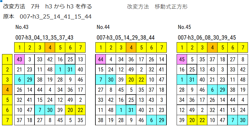 7升 原本からの移動式正方形で改変した図が3点表示