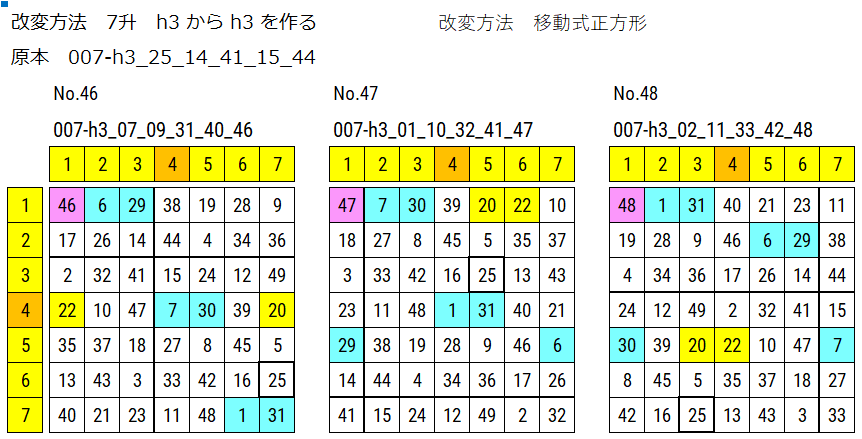 7升 原本からの移動式正方形で改変した図が3点表示