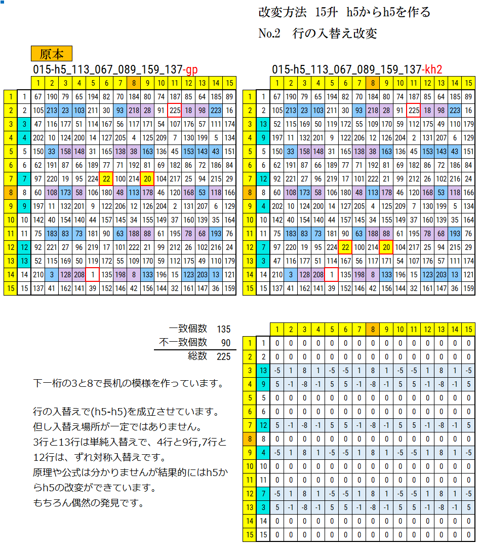 15升 h5原本から別のh5を作成した図