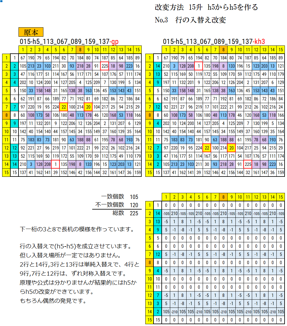 15升 h5原本から別のh5を作成した図