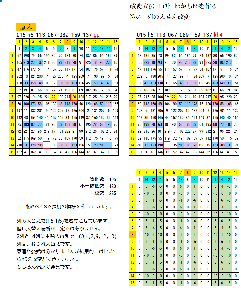 15升 h5原本から別のh5を作成した図