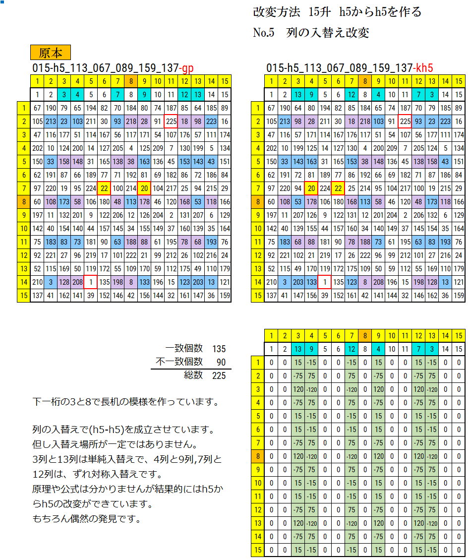 15升 h5原本から別のh5を作成した図