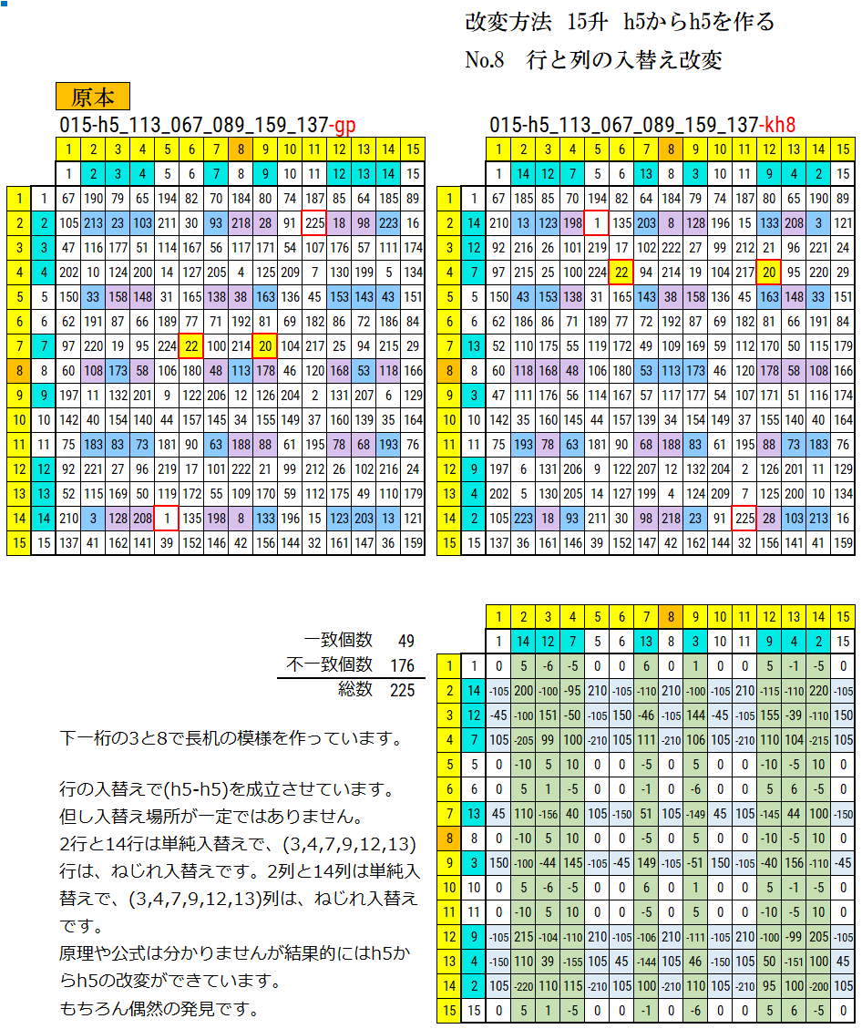 15升 h5原本から別のh5を作成した図