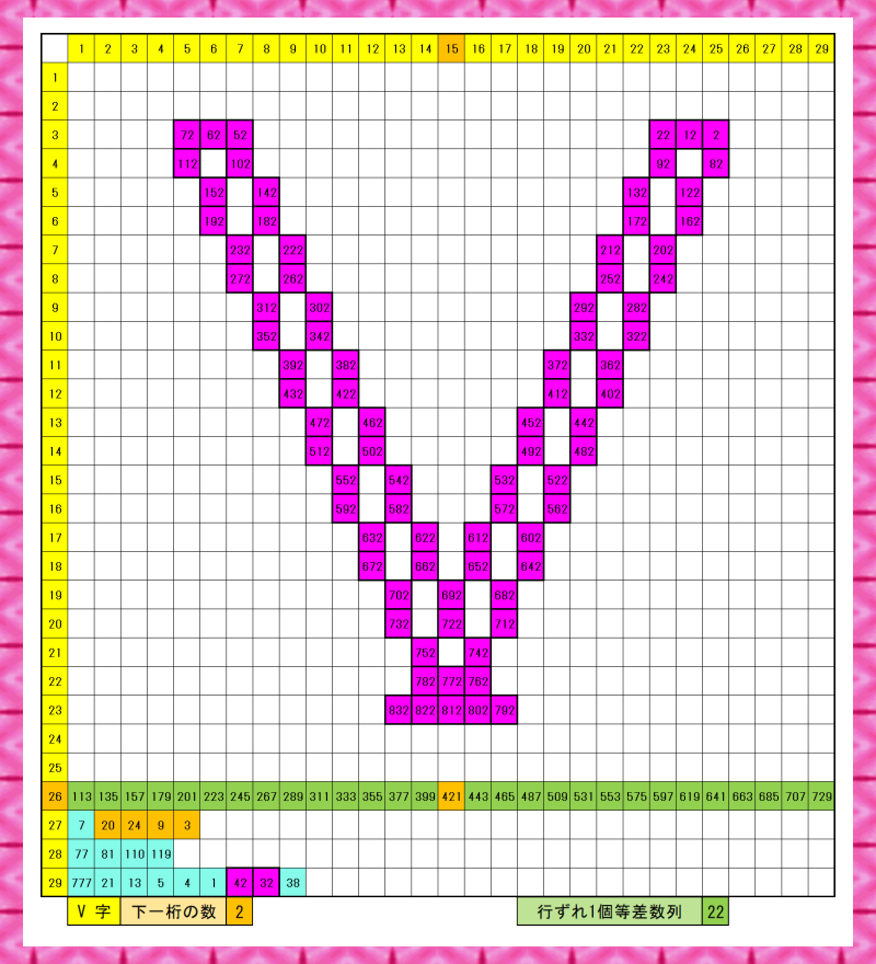 意図した隠し模様_V