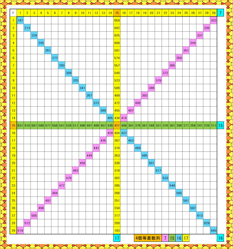 29升_4個の等差数列