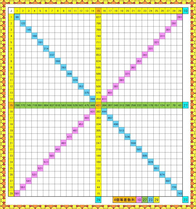 29升_4個の等差数列