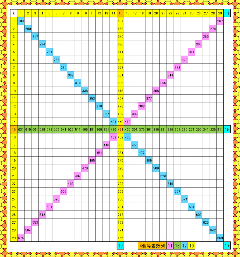 29升_4個の等差数列