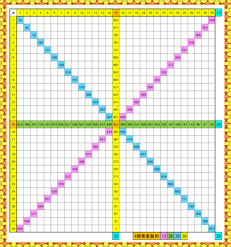 29升_4個の等差数列