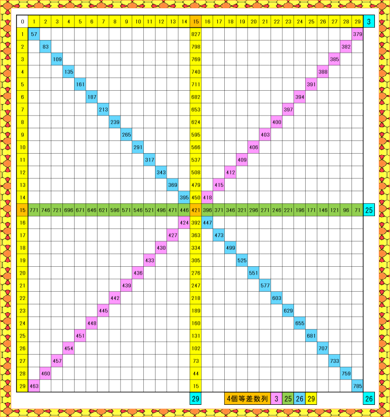 29升_4個の等差数列