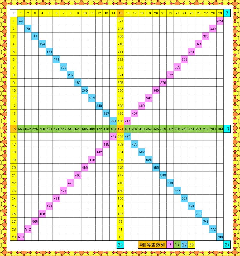 29升_4個の等差数列