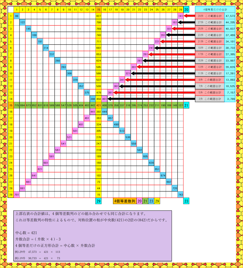 29升_4個の等差数列