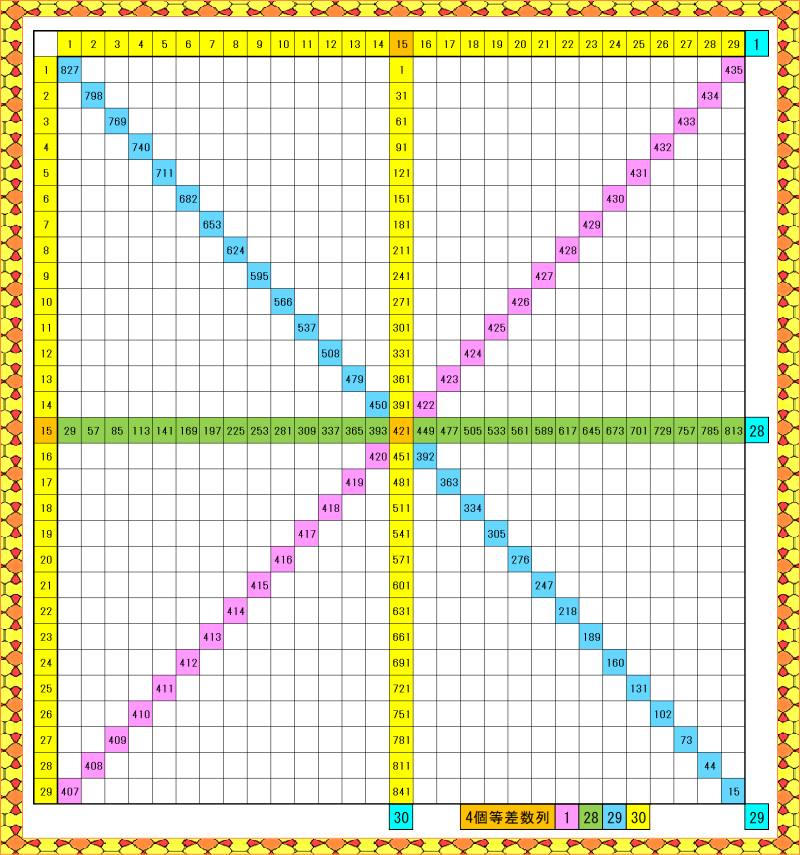 29升_4個の等差数列