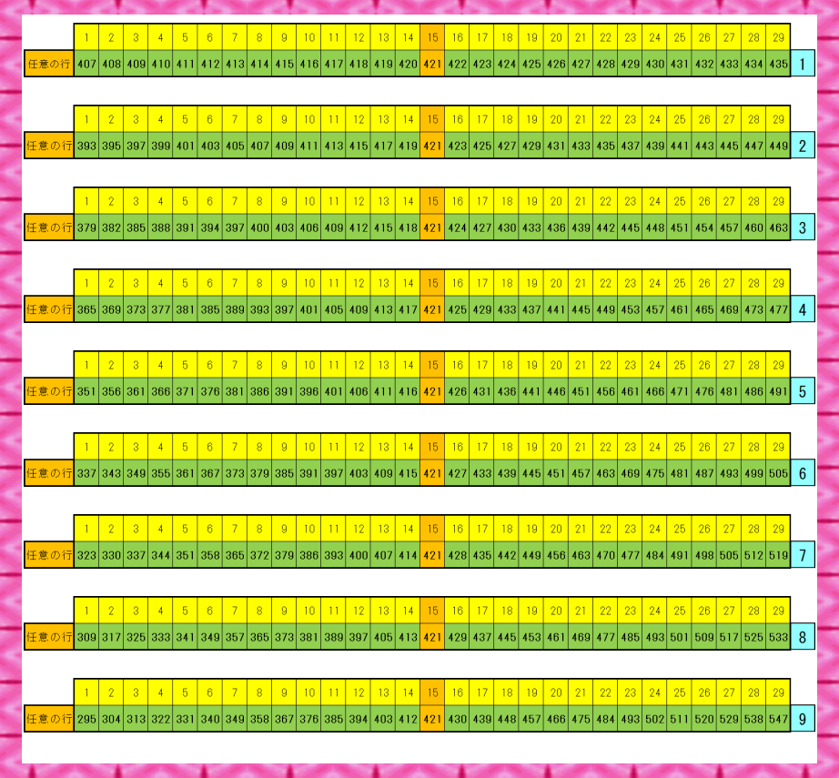 29升_行ずれ1個等差数列 1から9