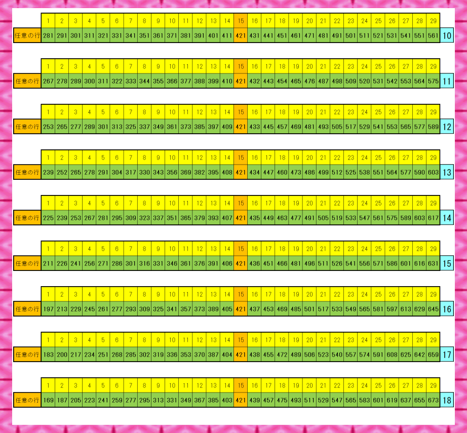 29升_行ずれ1個等差数列 10から18