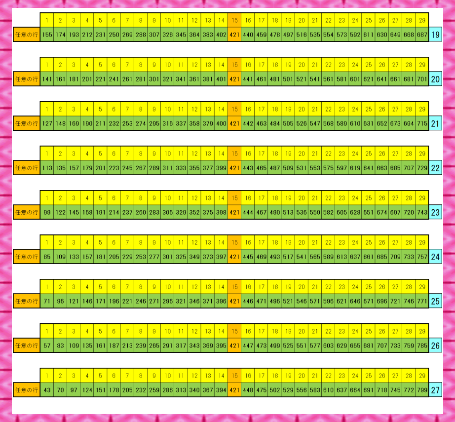 29升_行ずれ1個等差数列 19から27