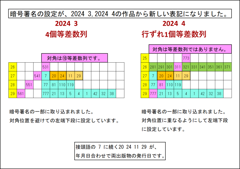 新式 年月日合わせ画像