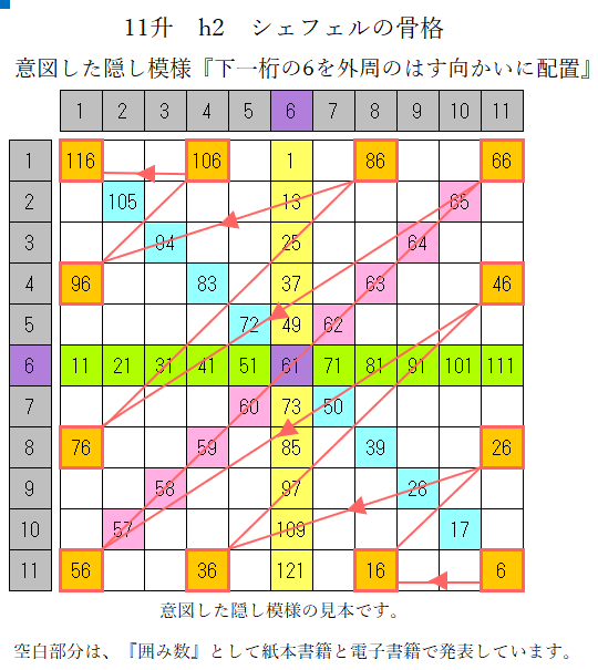 11升_下一桁の6を外周配置