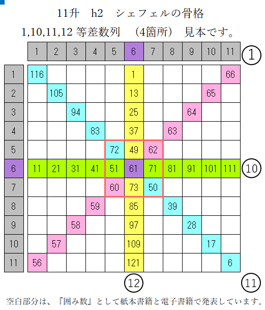 11升_シェフェルの骨格の等差数列