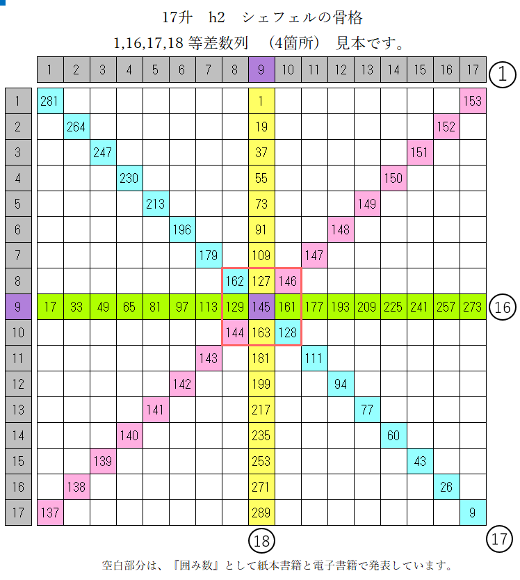 17升_シェフェルの骨格の等差数列