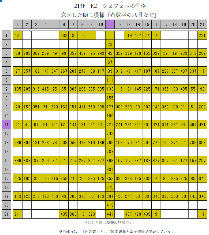 21升_奇数字の肋骨など