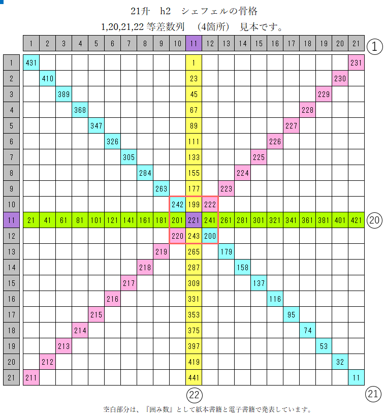 21升_シェフェルの骨格の等差数列