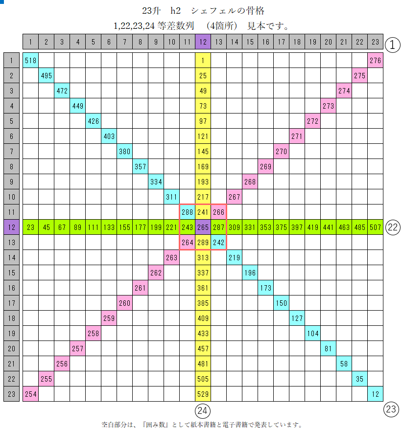 23升_シェフェルの骨格の等差数列