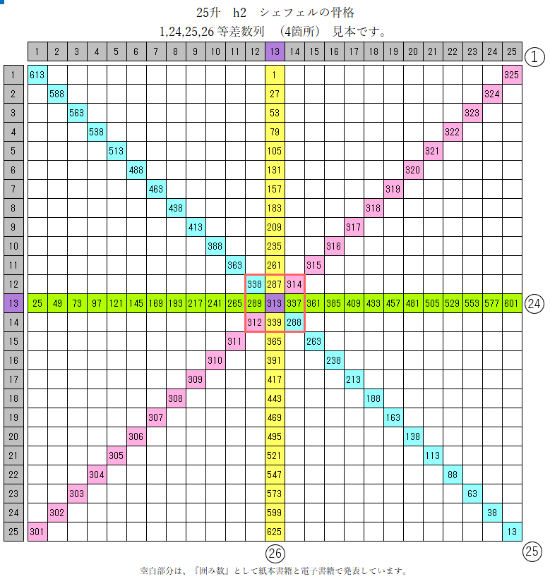 25升_シェフェルの骨格の等差数列