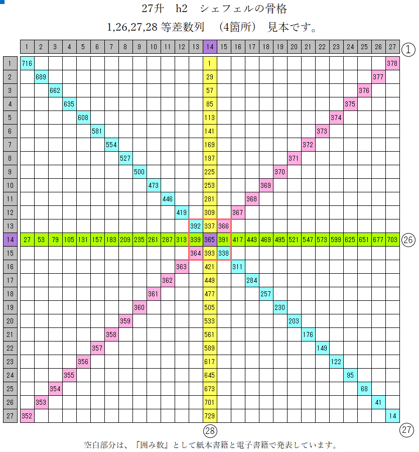 27升_シェフェルの骨格の等差数列