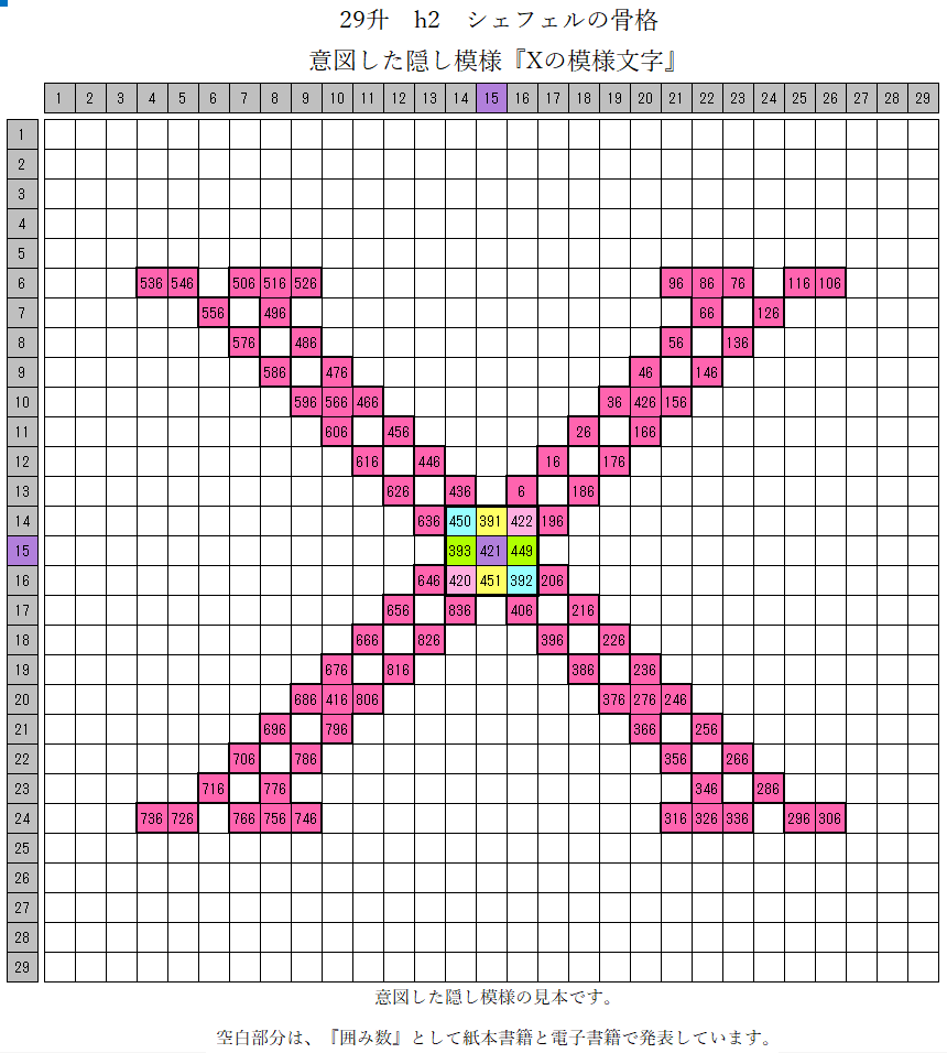 29升_Xの模様文字