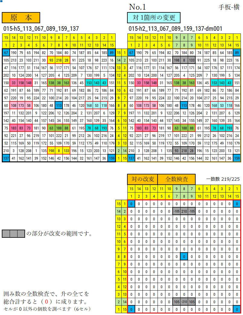 01 作品識別符号の付け方 同じものがたくさん作れる