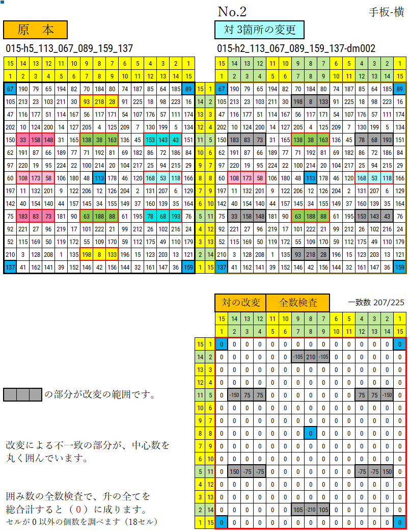 02 作品識別符号の付け方 同じものがたくさん作れる