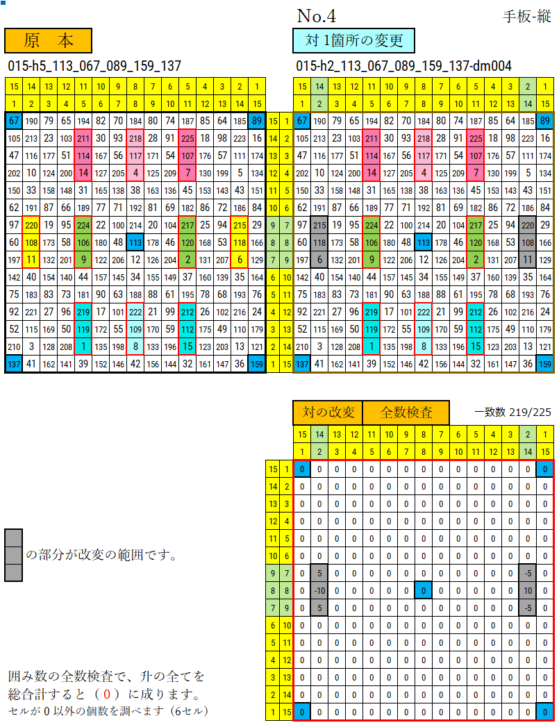 04 作品識別符号の付け方 同じものがたくさん作れる